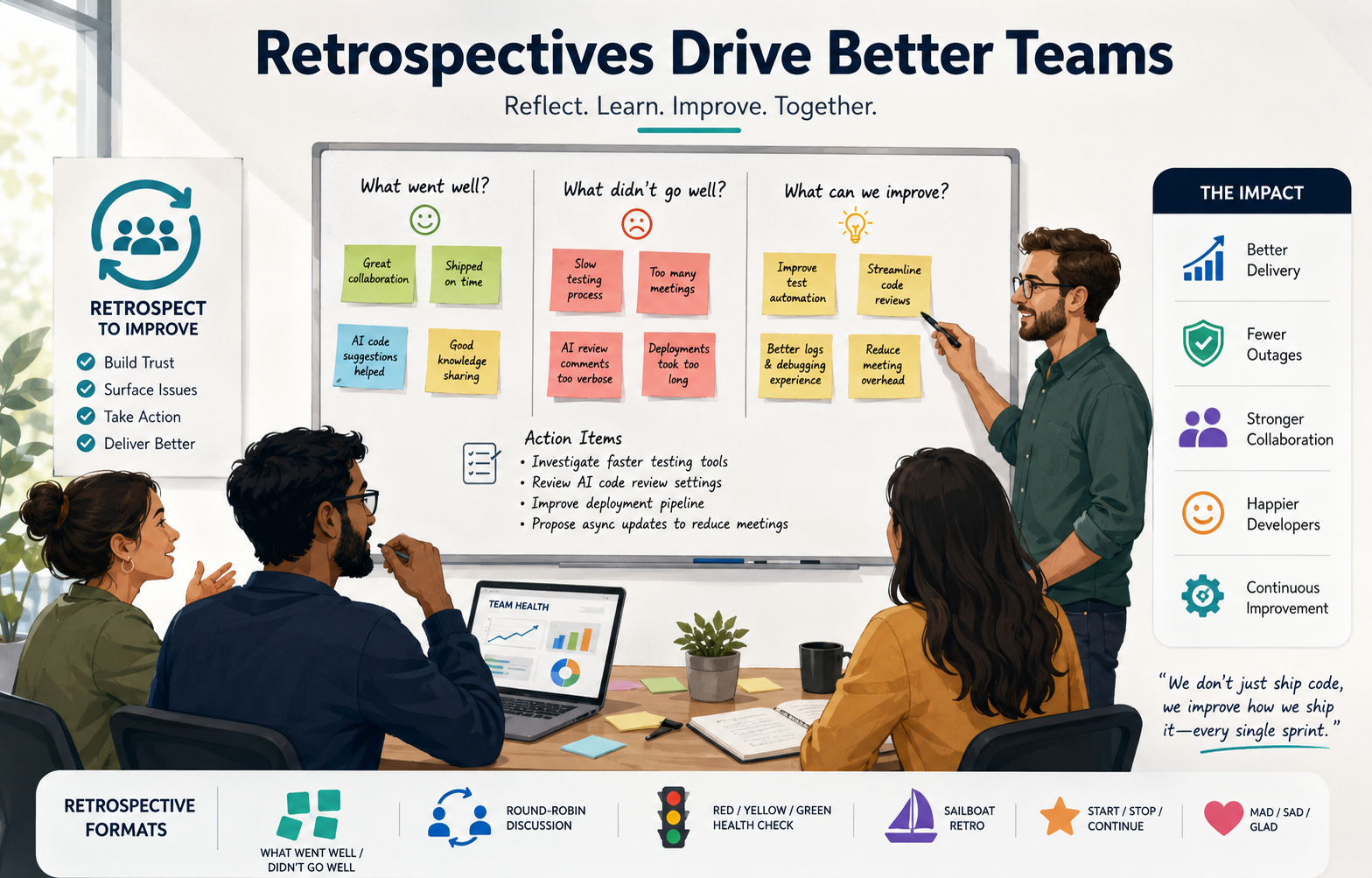 Why Retrospectives Matter More Than Most Agile Rituals